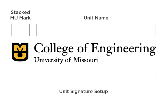 The stacked MU made of a black shield and gold 'MU' sits to the left of black serif text "College of Engineering" and "University of Missouri". Below that is gray descriptor text "Unit Signature Setup"